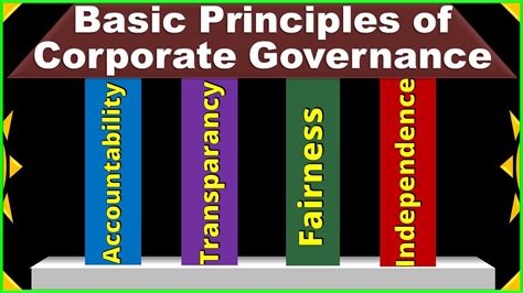 Basic Principles of Corporate Governance │ Pillars of Corporate Governance - YouTube