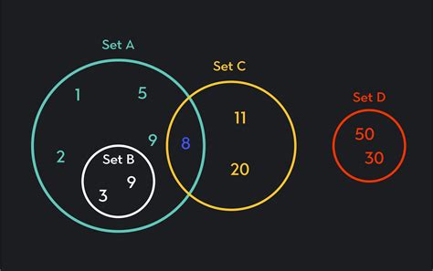 What Do Subsets Mean in Statistics? | Outlier