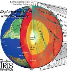 Seismology is the scientific study of earthquakes. | Geophysics, Geology, Earthquake