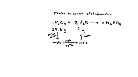 SOLVED: According to the following reaction, how many grams of water ...