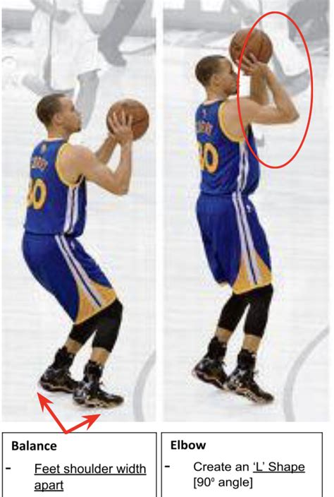 Jump Shooting (BEEF) - Basketball / Steph Curry | Teaching Resources