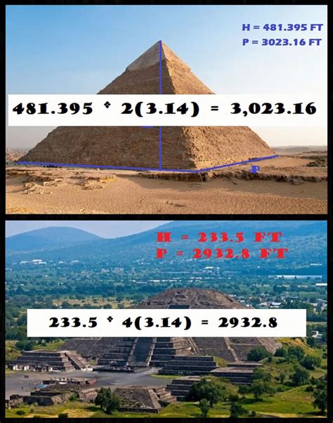 Pyramid Dimensions | Teotihuacan, Pyramids, Giza