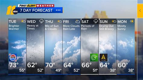 NC Weather Forecast for Raleigh, Durham and Fayetteville, North ...