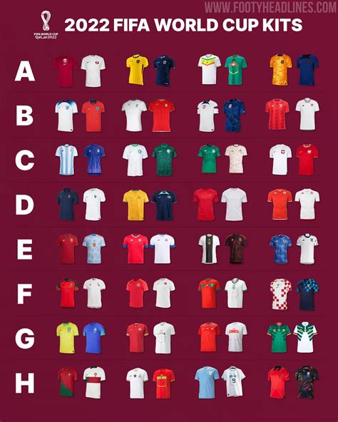 What do you guys think of the World Cup Football Kits? Which ones do ...