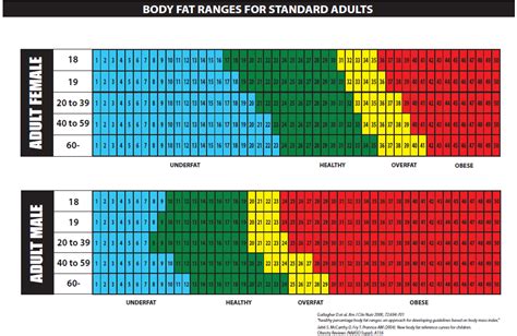 Weight loss VS Fat loss - RedFlagDeals.com Forums