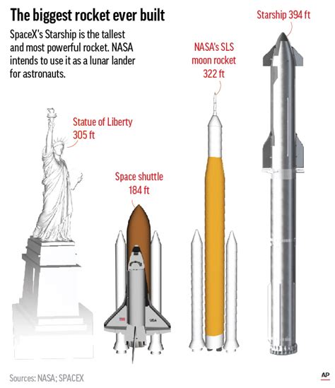 Biggest Spaceship Nasa