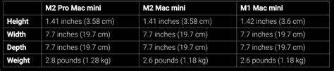 The M2 Mac Mini is technically a new design | MacRumors Forums