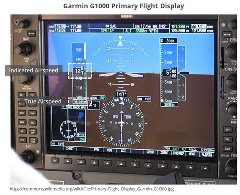 Airspeed vs Groundspeed - Page 2 - General Discussion - Microsoft Flight Simulator Forums