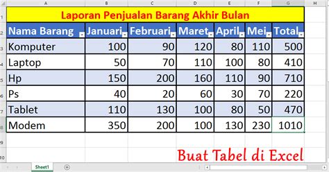 Membuat Tabel Penjualan - IMAGESEE