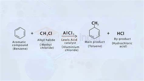 15 Examples of Substitution Reactions