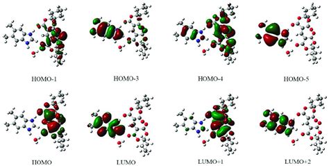 The eight frontier molecular orbitals of DBH. 4. Conclusions... | Download Scientific Diagram