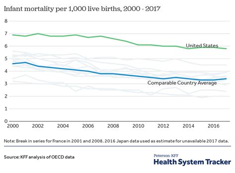 4 Reasons American Babies are Dying at an Alarming Rate