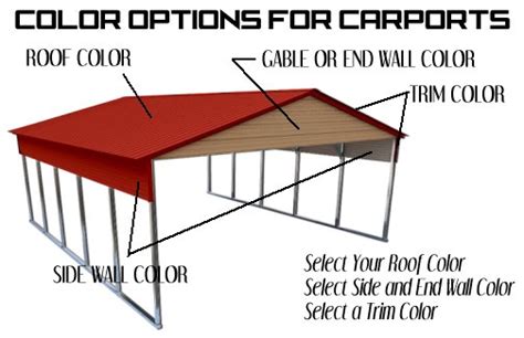 Carport Buyer's Guide