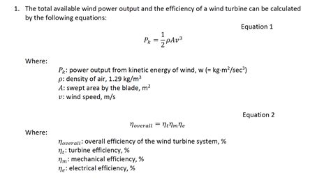 1. The total available wind power output and the | Chegg.com