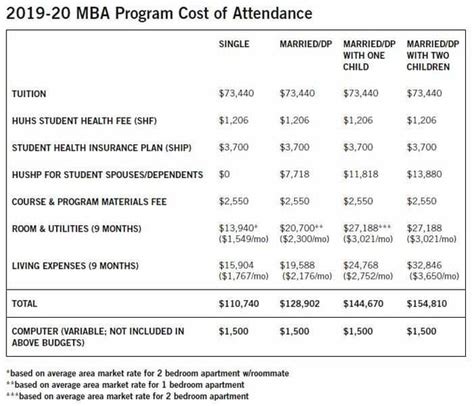 What is the True Cost of a Harvard MBA?