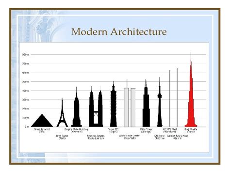 Architecture Architecture The art and science of designing