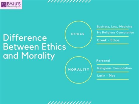 Difference between Ethics and Morality & Their Comparisons