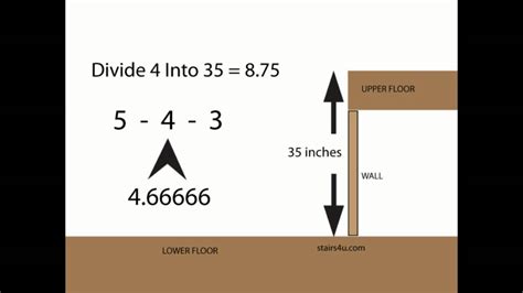 How To Calculate Stairway Risers - Stair Construction And Design - YouTube