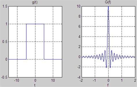 fast fourier transform – Aparajita's blog