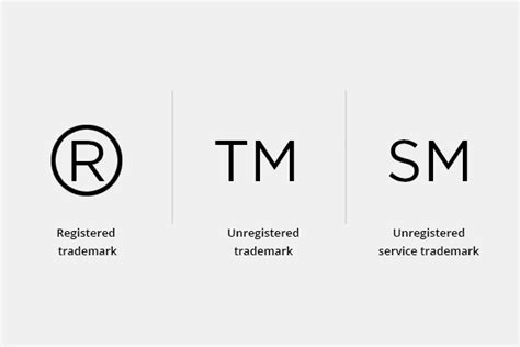 Trademarks, Service Marks, & Copyrights in B2B Branding