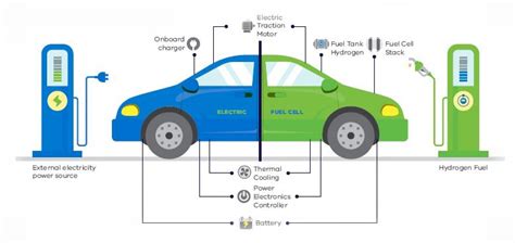 Hydrogen Engines Pros And Cons