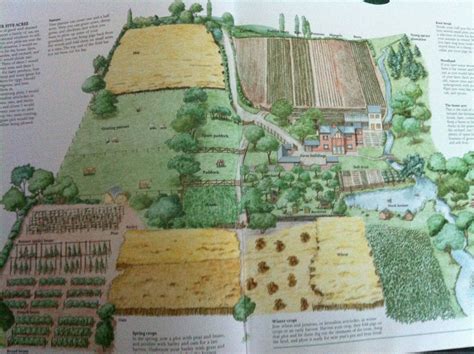 How To Farm 4 Acres - Farm Info