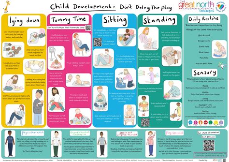 Baby Milestones And Development Chart (digital), Baby Checklist, Baby Development By Month ...