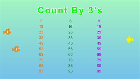 Have fun teaching counting by threes – Telegraph