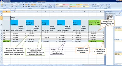 Pivoting tables excel - graphicshery