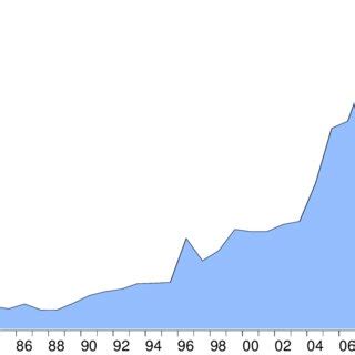 2. Proved oil reserves in Africa | Download Scientific Diagram