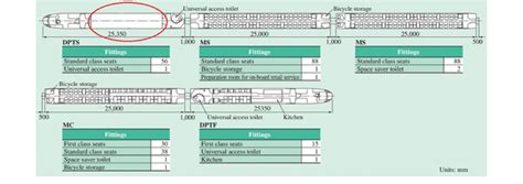 Modified engineering drawing of class 800/801 [21] | Download Scientific Diagram