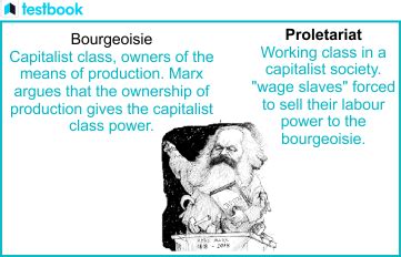 Karl Marx Class Struggle - Consciousness, Characteristics & More