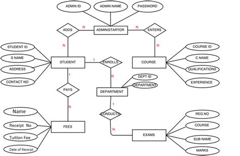 Project Proposal: Database Design Student Record | Chegg.com