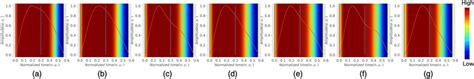 Photoplethysmogram waveform and Grad-Cam results for vascular aging... | Download Scientific Diagram