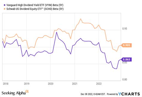 Vanguard VYM ETF Can Serve Many Dividend Growth Investors | Seeking Alpha