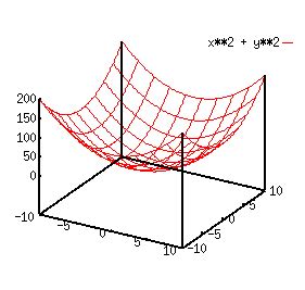 3-Dimensional Graphs