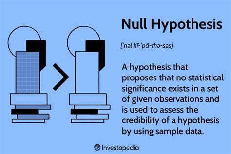 Null Hypothesis: What Is It, and How Is It Used in Investing?