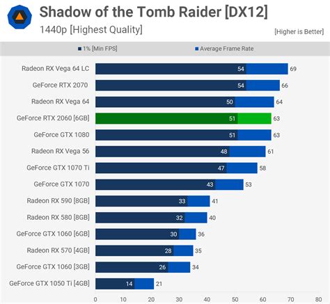 Nvidia GeForce RTX 2060 Review & Mega Benchmark | TechSpot