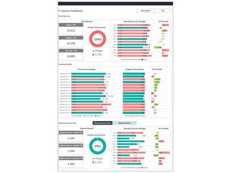 Budget Vs Actual Dashboard Template - Biz Infograph