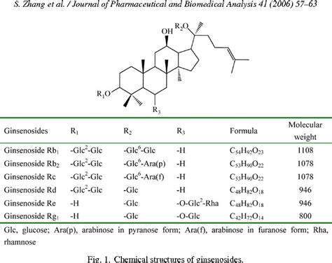 Figure 1 from Ginsenoside extraction from Panax quinquefolium L ...