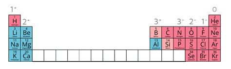 Element Table With Charges