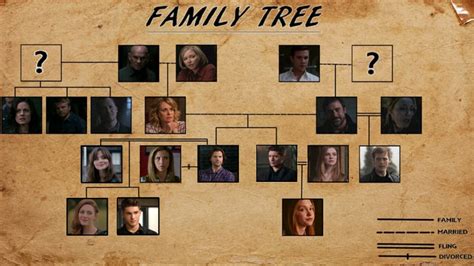 Winchester Family | Supernatural next generation Wiki | Fandom