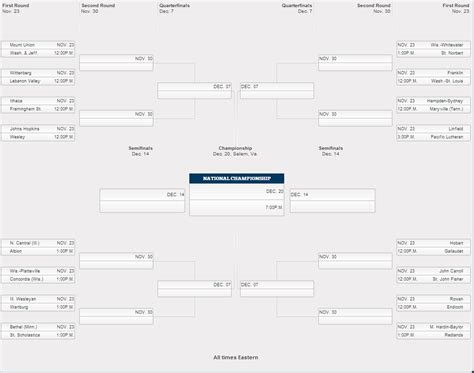 2013 NCAA Division III football playoffs bracket, schedule released ...