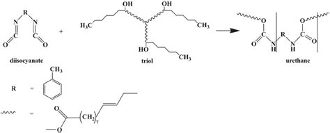 General reaction of diisocyanate with triol to form urethane linkage. | Download Scientific Diagram