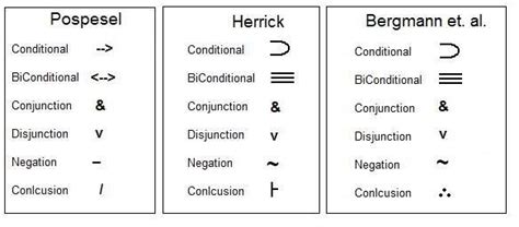 logic symbols | Predicate logic, Logic, Predicates