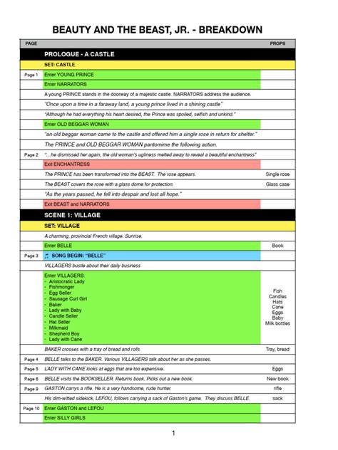 Beauty and The Beast, Jr. - Script Breakdown | PDF