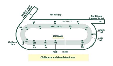 Track Configuration | Track, Configuration, Racing