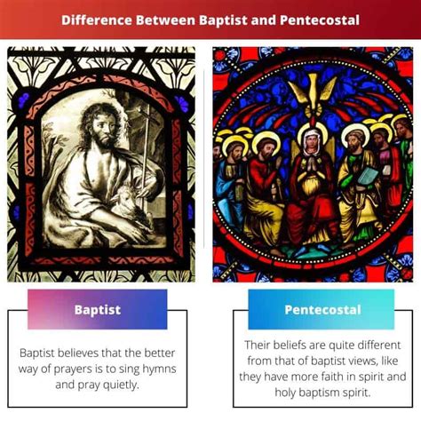 Baptist vs Pentecostal: Difference and Comparison