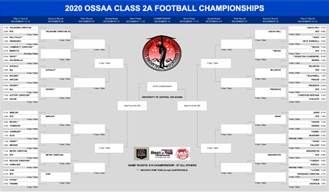 2020 Class 2A Football Playoff Brackets - Your Hometown News!