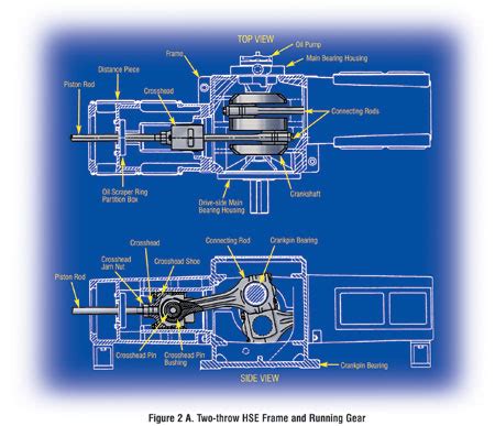 Reciprocating Compressor Basics | Pumps & Systems